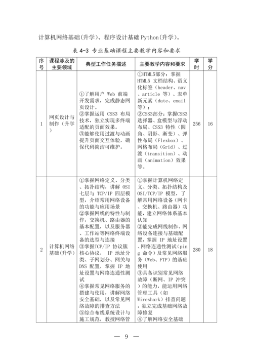 taptap滚球校移动应用技术与服务专业人才培养方案(1)_10