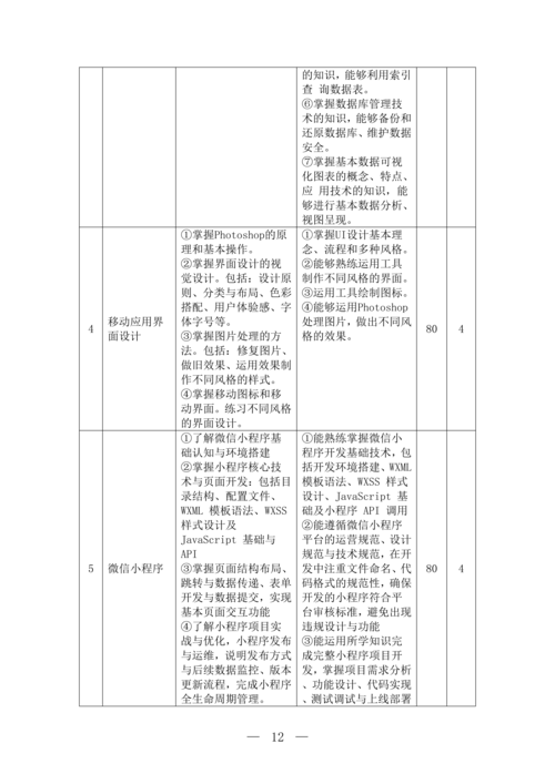 taptap滚球校移动应用技术与服务专业人才培养方案(1)_13