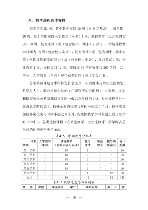 taptap滚球校移动应用技术与服务专业人才培养方案(1)_17
