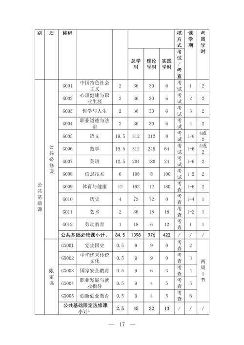 taptap滚球校移动应用技术与服务专业人才培养方案(1)_18