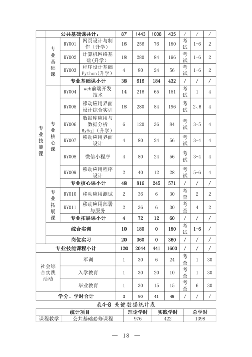 taptap滚球校移动应用技术与服务专业人才培养方案(1)_19