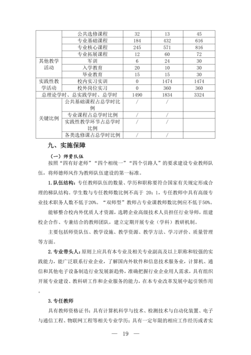 taptap滚球校移动应用技术与服务专业人才培养方案(1)_20