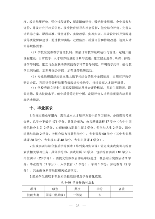 taptap滚球校移动应用技术与服务专业人才培养方案(1)_24