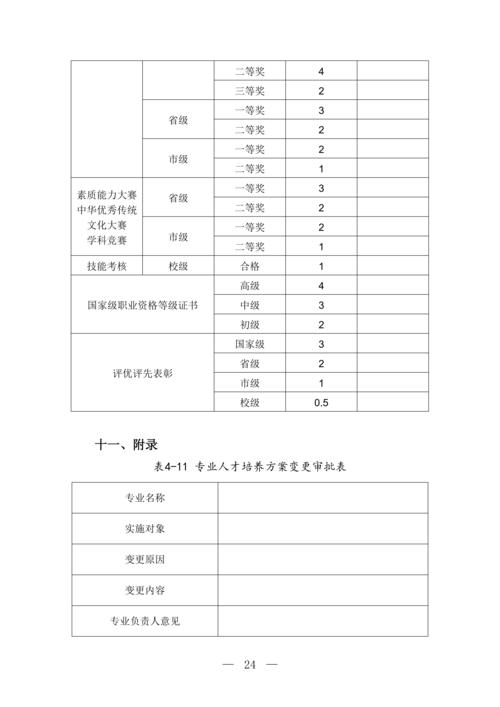 taptap滚球校移动应用技术与服务专业人才培养方案(1)_25