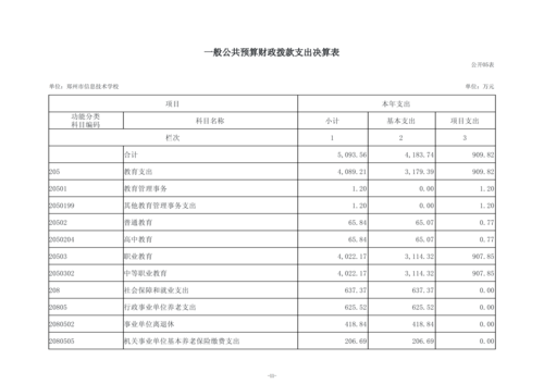 2025年度taptap滚球校单位决算_14