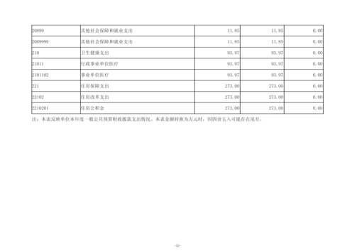 2025年度taptap滚球校单位决算_15